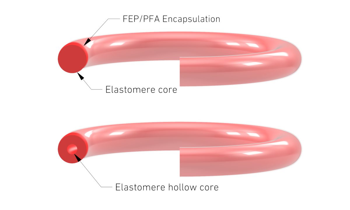 PTFE encapsulated O rings showing the FEP or PFA jacket over solid and hollow elastomer cores for aggressive chemical service